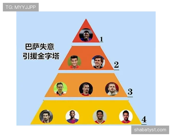 登贝莱 vs 库蒂尼奥：转会失败背后的战术适配与表现差异