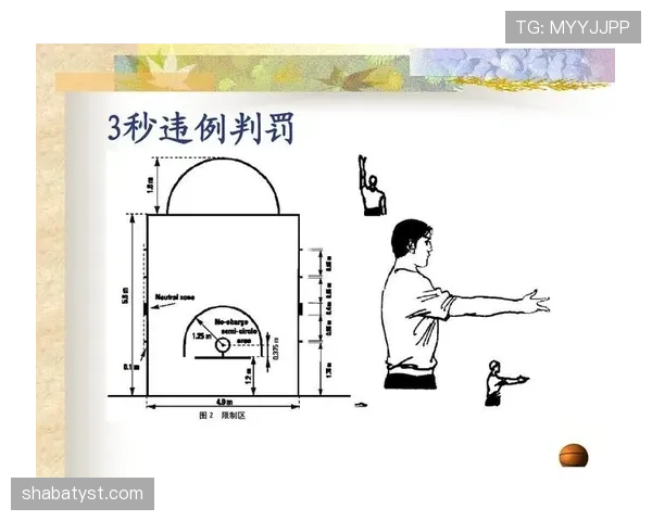 学会判定二次起跳：避免三秒区违例的有效策略