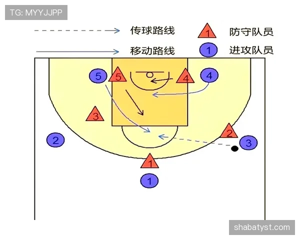 无球掩护规则解析：篮球中如何判罚无球掩护行为？