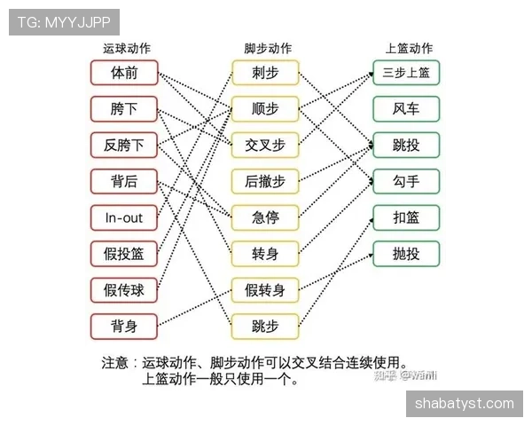 篮球新手必看:正确运球变向动作分解与规则要点 篮球新手必看:正确运球变向动作分解与规则要点
