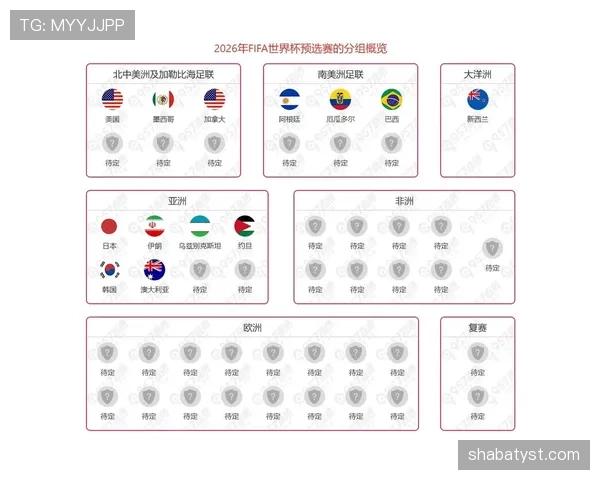 2026世界杯官方赛制出线规则