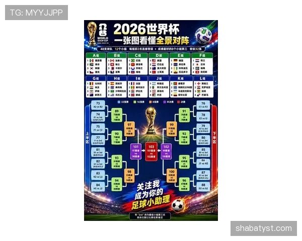 2026世界杯扩军后首个32强：新赛制带来更多比赛
