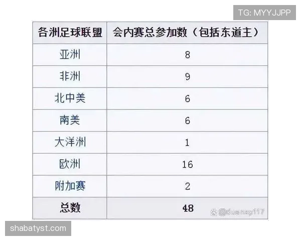 2026世界杯D组积分变化：末轮后排名正式确定