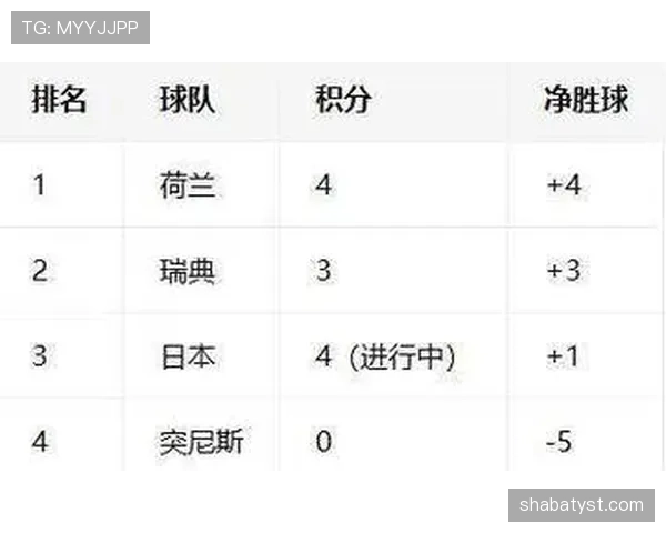 2026世界杯F组积分变化：末轮后排名正式确定