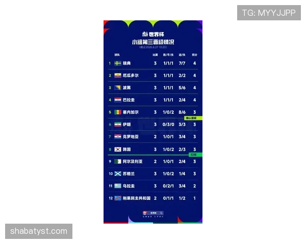 2026世界杯L组积分变化：末轮后排名正式确定