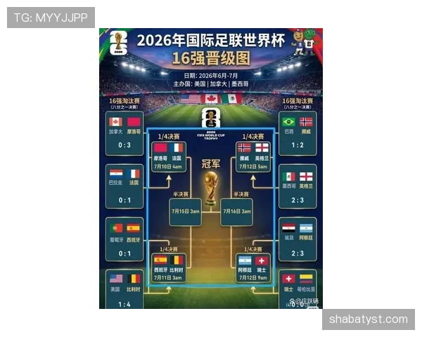 2026世界杯伤停情况回顾：淘汰赛前各队阵容变化
